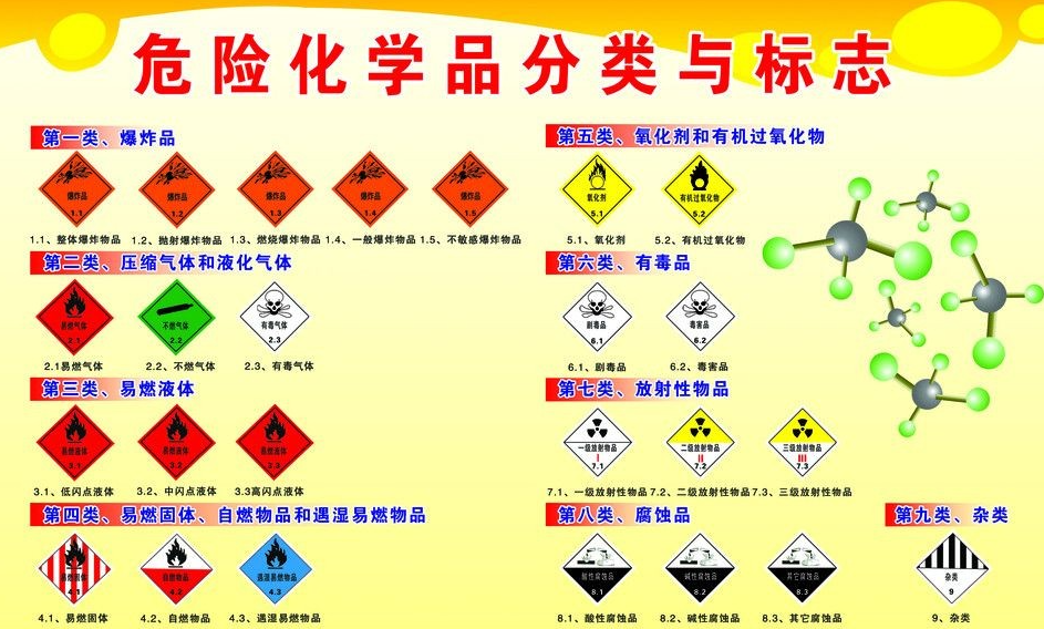 上海到寿宁危险品运输